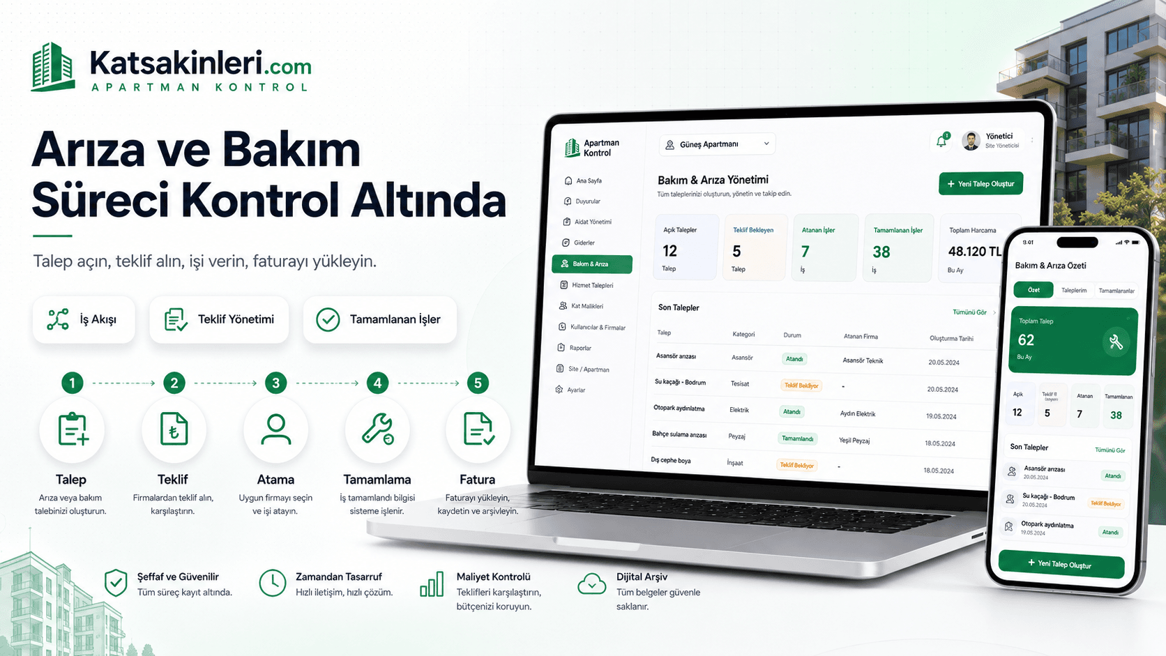 Talep, teklif, atama, tamamlama ve fatura adımlarını gösteren bakım süreci